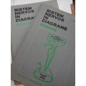 SISTEM NERVOS IN DIAGRAME (CORELATII) - V. Miclaus - 1977 - 2 volume
